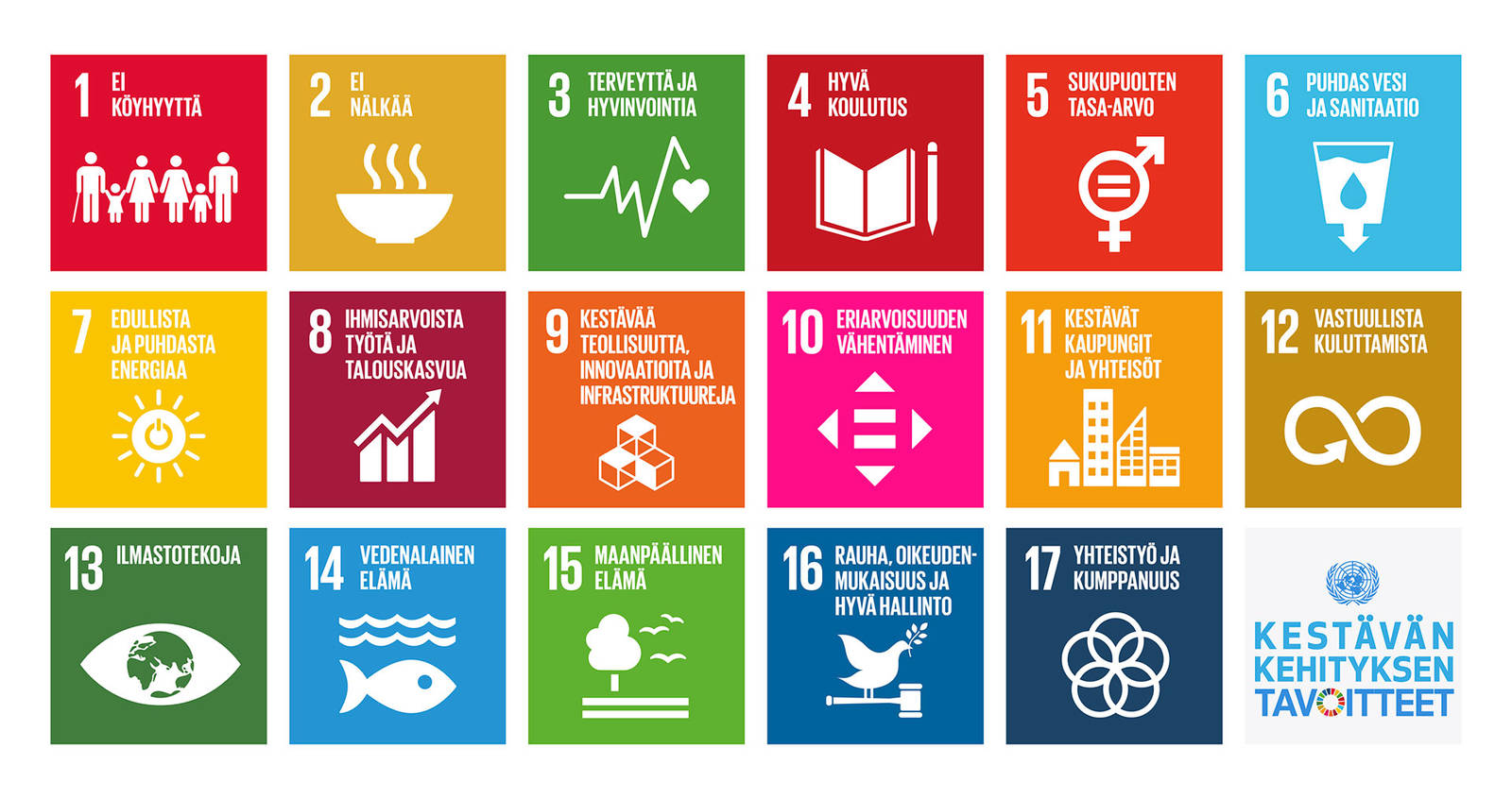 YK:n Agenda 2030 eli kestävän kehityksen 17 tavoitetta. Kuvakkeet.
